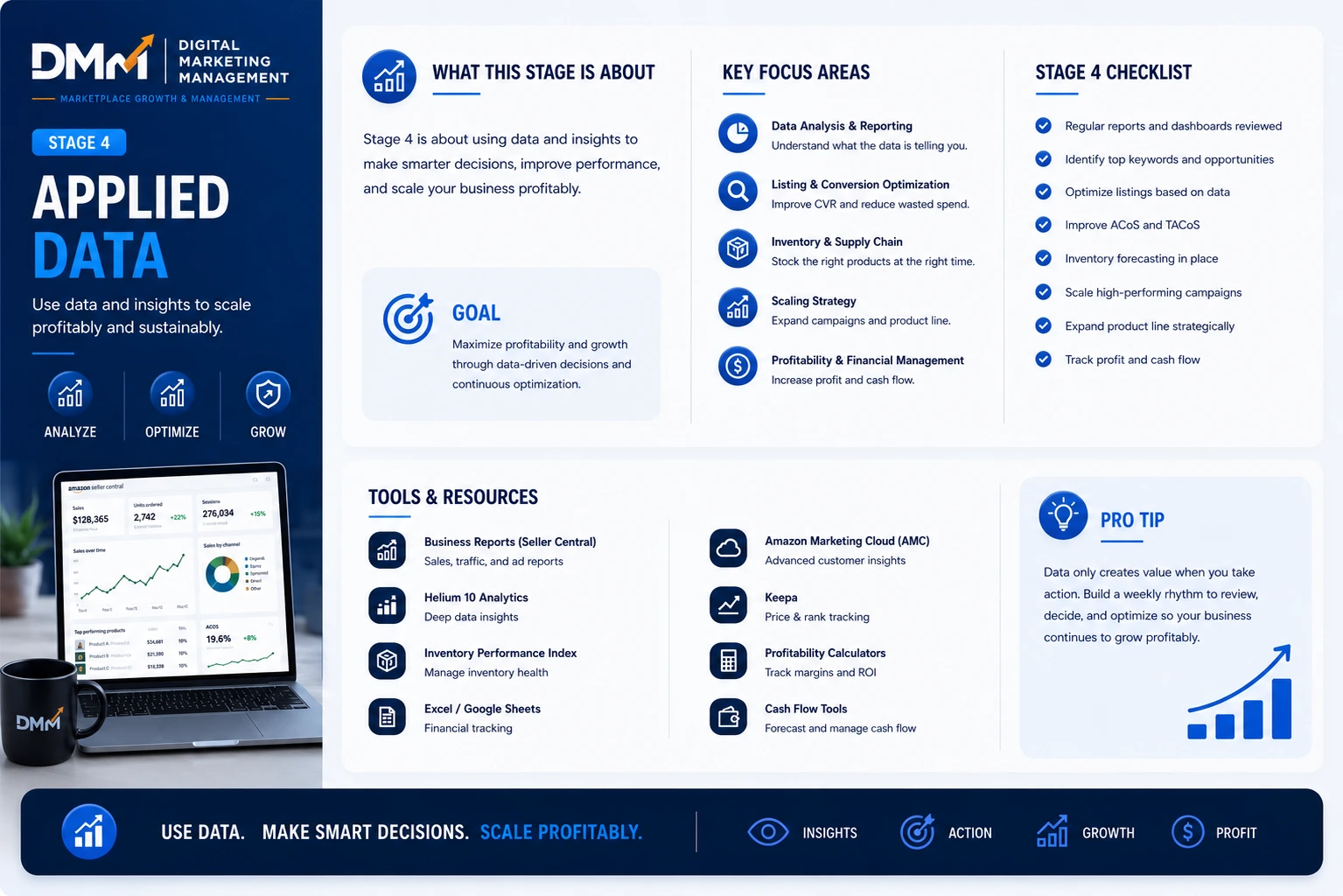 Amazon data optimization banner showing seller analytics, PPC insights, conversion trends, inventory planning, and scalable marketplace growth strategy.
